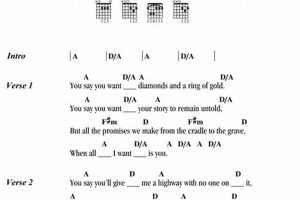 Unveiling the Secrets: Master the "All I Want Is You" Guitar Tab Master the Art of Playing Guitar and Play Like a Pro Unveiling the Secrets: Master the "All I Want Is You" Guitar Tab - Master the Art of Playing Guitar and Play Like a Pro