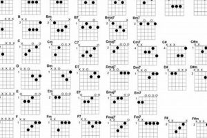Discover the Sonic Power of Drop D Tuning: Chords that Unveil New Musical Horizons Master the Art of Playing Guitar and Play Like a Pro Discover the Sonic Power of Drop D Tuning: Chords that Unveil New Musical Horizons - Master the Art of Playing Guitar and Play Like a Pro