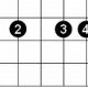 Unlock the Secrets of the E Minor 9 Chord: A Journey of Harmonic Discovery - Master the Art of Playing Guitar and Play Like a Pro