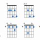 Discover the Secrets of the E6 Chord Guitar: Unlock Your Musical Potential - Master the Art of Playing Guitar and Play Like a Pro