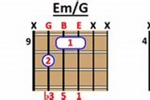 Unlock the Em G Guitar Chord: Discover its Versatility and Melodic Power Master the Art of Playing Guitar and Play Like a Pro Unlock the Em G Guitar Chord: Discover its Versatility and Melodic Power - Master the Art of Playing Guitar and Play Like a Pro