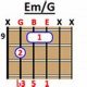 Unlock the Em G Guitar Chord: Discover its Versatility and Melodic Power - Master the Art of Playing Guitar and Play Like a Pro