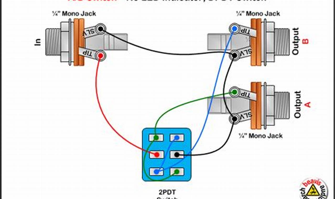 Unlock Limitless Possibilities with Guitar Pedal A/B Switches: Insights ...