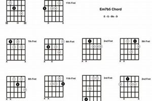 Unveiling the Secrets of the Enigmatic em7b5 Guitar Chord: A Journey of Discovery Master the Art of Playing Guitar and Play Like a Pro Unveiling the Secrets of the Enigmatic em7b5 Guitar Chord: A Journey of Discovery - Master the Art of Playing Guitar and Play Like a Pro