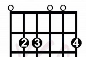 Unlock the Secrets of the Enigmatic Emadd9 Guitar Chord: Discoveries and Insights Await Master the Art of Playing Guitar and Play Like a Pro Unlock the Secrets of the Enigmatic Emadd9 Guitar Chord: Discoveries and Insights Await - Master the Art of Playing Guitar and Play Like a Pro