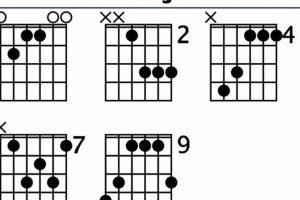 Unlock the Emaj7 Chord: Discoveries and Insights for Guitarists Master the Art of Playing Guitar and Play Like a Pro Unlock the Emaj7 Chord: Discoveries and Insights for Guitarists - Master the Art of Playing Guitar and Play Like a Pro