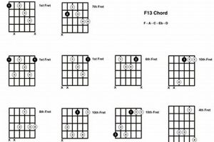 Unlock the Secrets of the F13 Guitar Chord: A Journey of Enchanting Discoveries Master the Art of Playing Guitar and Play Like a Pro Unlock the Secrets of the F13 Guitar Chord: A Journey of Enchanting Discoveries - Master the Art of Playing Guitar and Play Like a Pro