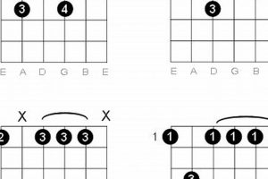 Unlock the Secrets of the F Minor 7th Guitar Chord: A Journey of Discovery Master the Art of Playing Guitar and Play Like a Pro Unlock the Secrets of the F Minor 7th Guitar Chord: A Journey of Discovery - Master the Art of Playing Guitar and Play Like a Pro