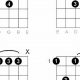 Unlock the Secrets of the F Minor 7th Guitar Chord: A Journey of Discovery - Master the Art of Playing Guitar and Play Like a Pro