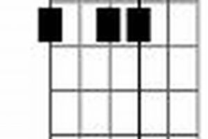 Unleash the Power of the Enigmatic f#m7b5 Guitar Chord: Uncover its Secrets! Master the Art of Playing Guitar and Play Like a Pro Unleash the Power of the Enigmatic f#m7b5 Guitar Chord: Uncover its Secrets! - Master the Art of Playing Guitar and Play Like a Pro