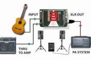 Unveiling the Secrets: Direct Boxes for Acoustic Mastery Master the Art of Playing Guitar and Play Like a Pro Unveiling the Secrets: Direct Boxes for Acoustic Mastery - Master the Art of Playing Guitar and Play Like a Pro