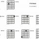 Unlock the Sonic Potential of the f13 Guitar Chord: A Journey of Harmonic Discovery - Master the Art of Playing Guitar and Play Like a Pro