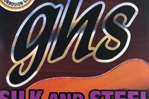 Unveiling the Magic of Acoustic Guitar Strings: Silk and Steel Unveiled Master the Art of Playing Guitar and Play Like a Pro Unveiling the Magic of Acoustic Guitar Strings: Silk and Steel Unveiled - Master the Art of Playing Guitar and Play Like a Pro