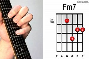 Unlock the Secrets of the FM7 Chord on Guitar: A Journey of Discovery and Insight Master the Art of Playing Guitar and Play Like a Pro Unlock the Secrets of the FM7 Chord on Guitar: A Journey of Discovery and Insight - Master the Art of Playing Guitar and Play Like a Pro