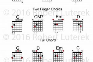 Unleash the Power of Two Finger Guitar Chords: Discover the Gateway to Musical Expression - Master the Art of Playing Guitar and Play Like a Pro