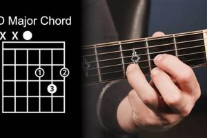 Unveiling D Tab Guitar: A Gateway to Sonic Explorations - Master the Art of Playing Guitar and Play Like a Pro