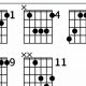Unlock a World of Chords: Discover the Ultimate Guitar Chords Database - Master the Art of Playing Guitar and Play Like a Pro