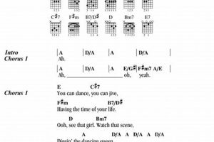 Unveiling the Secrets of "Dancing Queen": A Comprehensive Guide to the Guitar Tab Master the Art of Playing Guitar and Play Like a Pro Unveiling the Secrets of "Dancing Queen": A Comprehensive Guide to the Guitar Tab - Master the Art of Playing Guitar and Play Like a Pro