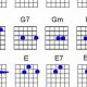 Unlock the Secrets of Open G Tuning: Discoveries and Insights for Guitarists - Master the Art of Playing Guitar and Play Like a Pro