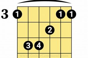 Unleash Your Guitar Potential: Master the G Bar Chord and Unlock Endless Possibilities Master the Art of Playing Guitar and Play Like a Pro Unleash Your Guitar Potential: Master the G Bar Chord and Unlock Endless Possibilities - Master the Art of Playing Guitar and Play Like a Pro