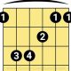 Unleash Your Guitar Potential: Master the G Bar Chord and Unlock Endless Possibilities - Master the Art of Playing Guitar and Play Like a Pro