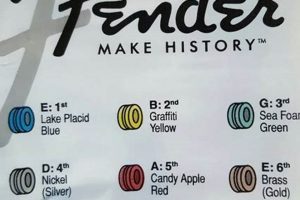 Unveiling the Secrets of Guitar String Colors: Your Guide to Perfect Tone Master the Art of Playing Guitar and Play Like a Pro Unveiling the Secrets of Guitar String Colors: Your Guide to Perfect Tone - Master the Art of Playing Guitar and Play Like a Pro