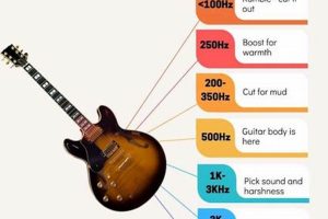 Unlock the Secrets of Electric Guitar Frequency Range: A Journey of Discovery Master the Art of Playing Guitar and Play Like a Pro Unlock the Secrets of Electric Guitar Frequency Range: A Journey of Discovery - Master the Art of Playing Guitar and Play Like a Pro