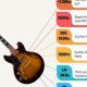 Unlock the Secrets of Electric Guitar Frequency Range: A Journey of Discovery - Master the Art of Playing Guitar and Play Like a Pro
