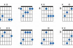 Unveiling the Secrets and Sounds of the A Flat Major 7 Guitar Chord Master the Art of Playing Guitar and Play Like a Pro Unveiling the Secrets and Sounds of the A Flat Major 7 Guitar Chord - Master the Art of Playing Guitar and Play Like a Pro