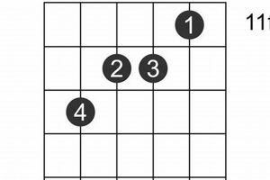 Unveiling the A# Chord Guitar: Unlock Tonal Versatility and Expressive Power Master the Art of Playing Guitar and Play Like a Pro Unveiling the A# Chord Guitar: Unlock Tonal Versatility and Expressive Power - Master the Art of Playing Guitar and Play Like a Pro