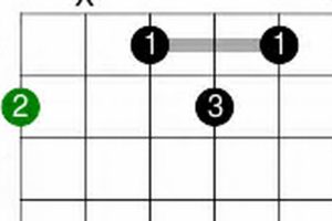Unveil the Secrets of the Enigmatic A#dim7 Guitar Chord Master the Art of Playing Guitar and Play Like a Pro Unveil the Secrets of the Enigmatic A#dim7 Guitar Chord - Master the Art of Playing Guitar and Play Like a Pro