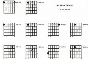 Unlock the Secrets of the abm7 Guitar Chord: Discover Its Versatility and Expressiveness Master the Art of Playing Guitar and Play Like a Pro Unlock the Secrets of the abm7 Guitar Chord: Discover Its Versatility and Expressiveness - Master the Art of Playing Guitar and Play Like a Pro