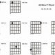 Unlock the Secrets of the abm7 Guitar Chord: Discover Its Versatility and Expressiveness - Master the Art of Playing Guitar and Play Like a Pro