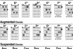 Unlock the Secrets of Advanced Guitar Chords: A Journey of Musical Mastery Master the Art of Playing Guitar and Play Like a Pro Unlock the Secrets of Advanced Guitar Chords: A Journey of Musical Mastery - Master the Art of Playing Guitar and Play Like a Pro