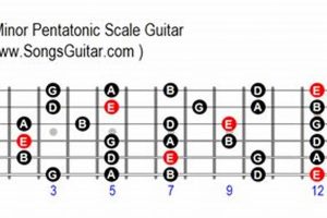 Unveiling the E Minor Pentatonic Scale: Your Guitar Tab Adventure Begins Master the Art of Playing Guitar and Play Like a Pro Unveiling the E Minor Pentatonic Scale: Your Guitar Tab Adventure Begins - Master the Art of Playing Guitar and Play Like a Pro