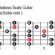 Unveiling the E Minor Pentatonic Scale: Your Guitar Tab Adventure Begins - Master the Art of Playing Guitar and Play Like a Pro