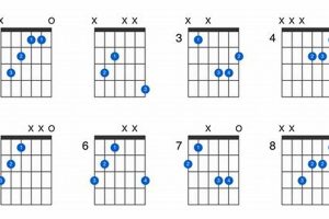 Unleash the Dissonant Magic: Augmented C Chord Mastery Master the Art of Playing Guitar and Play Like a Pro Unleash the Dissonant Magic: Augmented C Chord Mastery - Master the Art of Playing Guitar and Play Like a Pro
