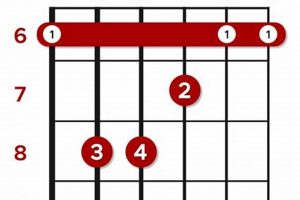 Unveiling the Secrets of the Bb C Guitar Chord: A Journey to Harmonic Enlightenment Master the Art of Playing Guitar and Play Like a Pro Unveiling the Secrets of the Bb C Guitar Chord: A Journey to Harmonic Enlightenment - Master the Art of Playing Guitar and Play Like a Pro