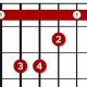 Unveiling the Secrets of the Bb C Guitar Chord: A Journey to Harmonic Enlightenment - Master the Art of Playing Guitar and Play Like a Pro