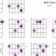 Discover the Bb D Guitar Chord: Unlocking Essential Insights - Master the Art of Playing Guitar and Play Like a Pro