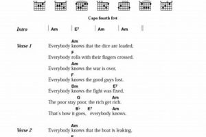 Everybody Knows Guitar Tab: Unlocking a World of Musical Discoveries Master the Art of Playing Guitar and Play Like a Pro Everybody Knows Guitar Tab: Unlocking a World of Musical Discoveries - Master the Art of Playing Guitar and Play Like a Pro