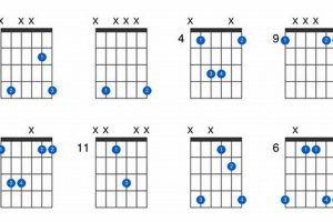Unlock the Secrets: Dive into the World of C5 Guitar Chord Master the Art of Playing Guitar and Play Like a Pro Unlock the Secrets: Dive into the World of C5 Guitar Chord - Master the Art of Playing Guitar and Play Like a Pro