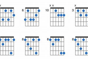 Unveiling the Secrets of the C Flat Guitar Chord: Discover Its Power and Versatility Master the Art of Playing Guitar and Play Like a Pro Unveiling the Secrets of the C Flat Guitar Chord: Discover Its Power and Versatility - Master the Art of Playing Guitar and Play Like a Pro