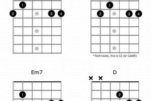Unlock the C2 Chord: Discoveries and Insights for Guitarists Master the Art of Playing Guitar and Play Like a Pro Unlock the C2 Chord: Discoveries and Insights for Guitarists - Master the Art of Playing Guitar and Play Like a Pro