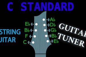 Discover the Sonic Frontiers of Nine String Guitar Tuning Master the Art of Playing Guitar and Play Like a Pro Discover the Sonic Frontiers of Nine String Guitar Tuning - Master the Art of Playing Guitar and Play Like a Pro
