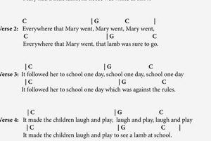 Unveil the Magic of Children's Songs Guitar Chords: A World of Musical Discovery Master the Art of Playing Guitar and Play Like a Pro Unveil the Magic of Children's Songs Guitar Chords: A World of Musical Discovery - Master the Art of Playing Guitar and Play Like a Pro