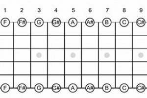 Unlock the Secrets of the E String: Discover a Universe of Musical Expression Master the Art of Playing Guitar and Play Like a Pro Unlock the Secrets of the E String: Discover a Universe of Musical Expression - Master the Art of Playing Guitar and Play Like a Pro