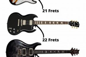 Unveiling the Secrets of Frets on Electric Guitars: A Journey of Discovery Master the Art of Playing Guitar and Play Like a Pro Unveiling the Secrets of Frets on Electric Guitars: A Journey of Discovery - Master the Art of Playing Guitar and Play Like a Pro