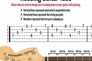 Unleash Your Guitar Prowess: Discover the Secrets of "Guitar Tab Free Software" Master the Art of Playing Guitar and Play Like a Pro Unleash Your Guitar Prowess: Discover the Secrets of "Guitar Tab Free Software" - Master the Art of Playing Guitar and Play Like a Pro