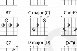 Unlock the Secrets of Country Music Guitar Chords: A Journey of Discovery and Expression Master the Art of Playing Guitar and Play Like a Pro Unlock the Secrets of Country Music Guitar Chords: A Journey of Discovery and Expression - Master the Art of Playing Guitar and Play Like a Pro